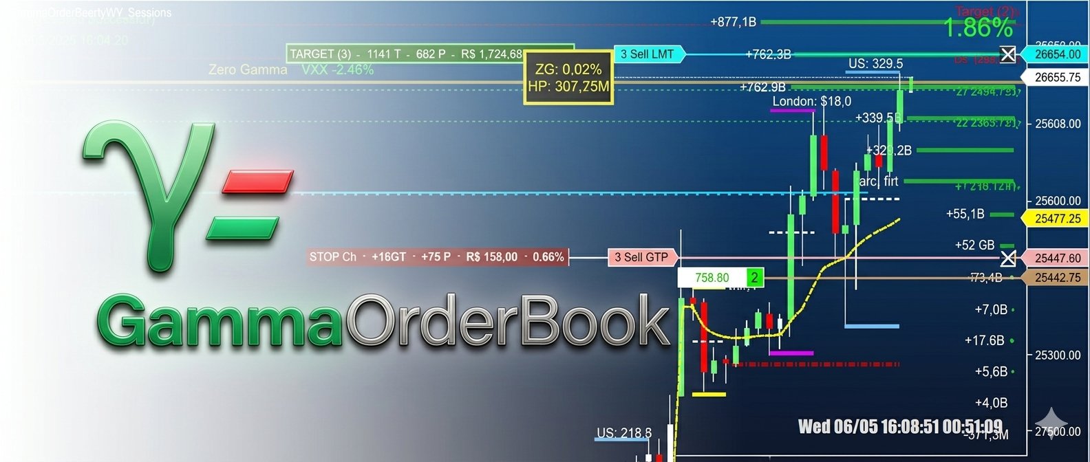 GammaOrderBook – Indicador de Exposição Gamma GEX para NinjaTrader