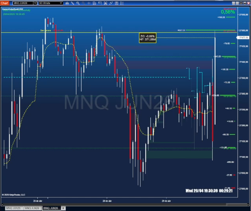 GammaOrderBook Níveis de Preço Alvo NinjaTrader