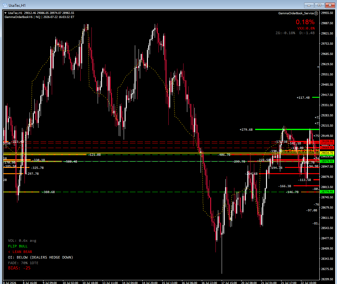 GammaOrderBook V6 MetaTrader – Niveles GEX Gamma en Grafico
