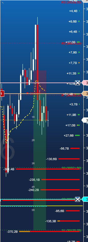 GammaOrderBook V6 – Risk/Reward Overlay on NinjaTrader Chart