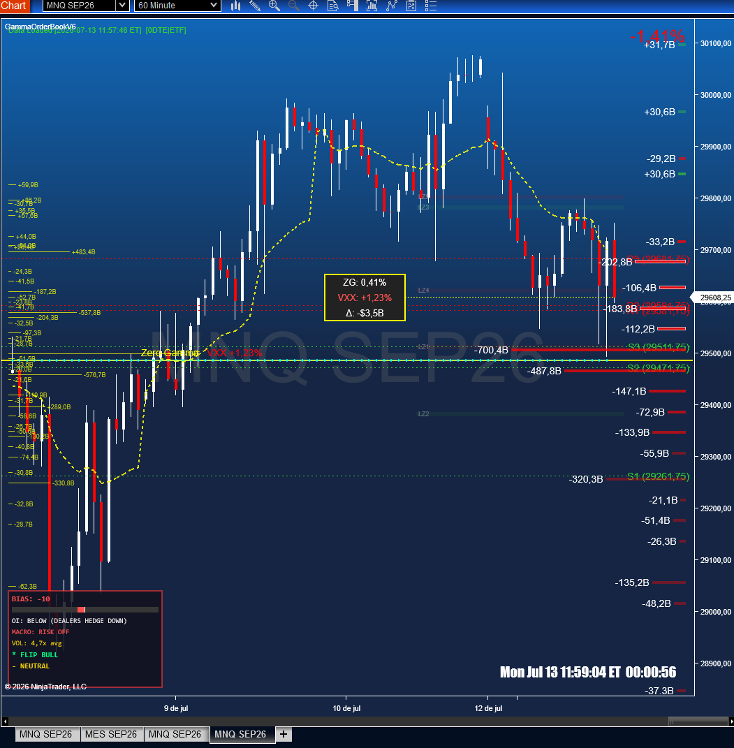 GammaOrderBook V6 – ETF Only Mode showing retail gamma flow on NinjaTrader