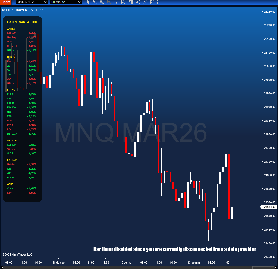 MultiInstrumentTable NinjaTrader – Painel Compacto de Múltiplos Mercados