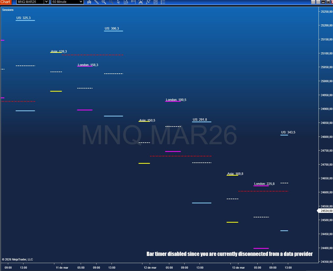 Sessions NinjaTrader – Indicador de Sesiones de Trading