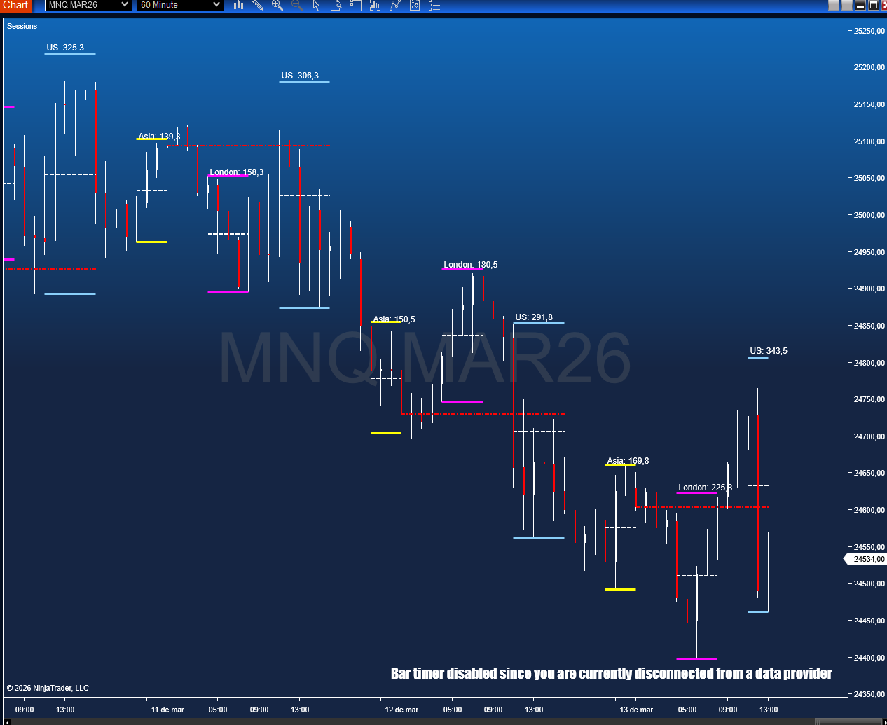 Sessions NinjaTrader – Zonas Sesiones Gráfico